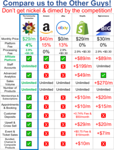 List Your Products With Us - We're better than Shopify, Amazon & eBay (Cheaper too!) Thumbnail